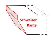 Schweizer Kante